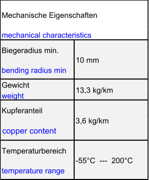 Biegeradius min. bending radius min Gewicht weight Kupferanteil copper content Temperaturbereich temperature range Mechanische Eigenschaften mechanical characteristics 10 mm 13,3 kg/km 3,6 kg/km -55°C  ---  200°C