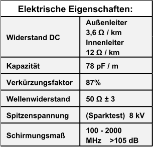 Außenleiter             3,6 Ω / km Innenleiter              12 Ω / km Kapazität 78 pF / m Verkürzungsfaktor 87%   Wellenwiderstand 50 Ω ± 3 Spitzenspannung (Sparktest)  8 kV Schirmungsmaß 100 - 2000  MHz    >105 dB Elektrische Eigenschaften: Widerstand DC