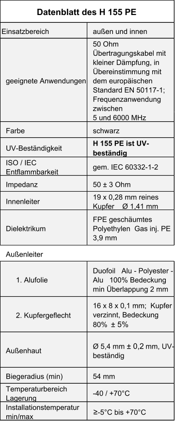 Einsatzbereich außen und innen 50 Ohm  Übertragungskabel mit  kleiner Dämpfung, in  Übereinstimmung mit  dem europäischen  Standard EN 50117-1;  Frequenzanwendung  zwischen 5 und 6000 MHz Farbe schwarz UV-Beständigkeit H 155 PE ist UV- beständig ISO / IEC  Entflammbarkeit gem. IEC 60332-1-2 Impedanz 50 ± 3 Ohm Innenleiter 19 x 0,28 mm reines  Kupfer    Ø 1,41 mm    Dielektrikum FPE geschäumtes  Polyethylen  Gas inj. PE  3,9 mm Außenleiter      1. Alufolie Duofoil   Alu - Polyester -  Alu   100% Bedeckung  min Überlappung 2 mm      2. Kupfergeflecht  16 x 8 x 0,1 mm;  Kupfer  verzinnt, Bedeckung  80%   ± 5% Außenhaut Ø 5,4 mm  ± 0,2  mm, UV- beständig Biegeradius (min) 54 mm Temperaturbereich  Lagerung -40 / +70°C Installationstemperatur  min/max ≥ -5°C bis +70°C Datenblatt des H 155 PE geeignete Anwendungen