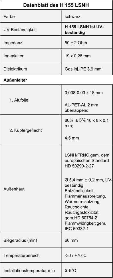 Farbe schwarz UV-Beständigkeit H 155 LSNH ist UV- beständig Impedanz 50 ± 2 Ohm Innenleiter 19 x 0,28 mm Dielektrikum Gas inj. PE 3,9 mm Außenleiter 0,008-0,03 x 18 mm AL-PET-AL 2 mm  überlappend 80%   ± 5%  16 x 8 x 0,1  mm;  4,5 mm LSNH/FRNC gem. dem  europäischen Standard  HD 50290-2-27  Ø 5,4 mm  ± 0,2  mm, UV- beständig  Entzündlichkeit,  Flammenausbreitung,  Wärmefreisetzung,  Rauchdichte,  Rauchgastoxizität  gem.HD 60754-2  Flammwidrigkeit gem.  IEC 60332-1 Biegeradius (min) 60 mm Temperaturbereich -30 / +70°C Installationstemperatur min ≥ -5°C Datenblatt des H 155 LSNH      1. Alufolie      2. Kupfergeflecht  Außenhaut
