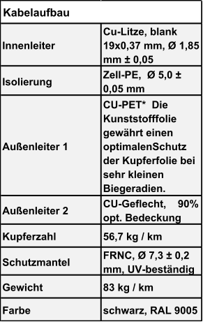 Innenleiter Cu-Litze, blank  19x0,37 mm, Ø 1,85  mm ± 0,05 Isolierung Zell-PE,  Ø 5,0 ±  0,05 mm Außenleiter 1 CU-PET*  Die  Kunststofffolie  gewährt einen  optimalenSchutz  der Kupferfolie bei  sehr kleinen  Biegeradien. Außenleiter 2 CU-Geflecht,    90%  opt. Bedeckung Kupferzahl 56,7 kg / km Schutzmantel FRNC, Ø 7,3 ± 0,2  mm, UV-beständig Gewicht 83 kg / km Farbe schwarz, RAL 9005 Kabelaufbau