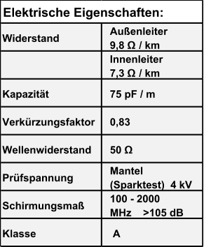 Widerstand Außenleiter             9,8 Ω / km Innenleiter              7,3 Ω / km Kapazität 75 pF / m Verkürzungsfaktor 0,83 Wellenwiderstand 50 Ω Prüfspannung Mantel  (Sparktest)  4 kV Schirmungsmaß 100 - 2000  MHz    >105 dB Klasse  A Elektrische Eigenschaften: