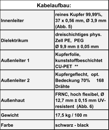 Innenleiter reines Kupfer 99,99%,    37 x 0,56 mm, Ø 3,9 mm    (Abb. 5) Dielektrikum dreischichtiges phys.  Zell PE,  PEG                     Ø 9,9 mm ± 0,05 mm Außenleiter 1 Kupferfolie,  kunststoffbeschichtet  CU-PET  ** Außenleiter 2 Kupfergeflecht,  opt.  Bedeckung 70%     168  Drähte  Außenhaut FRNC, hoch flexibel, Ø  12,7 mm ± 0,15 mm UV- resistent  (Abb. 6) Gewicht 17,5 kg / 100 m Farbe schwarz - black Kabelaufbau: