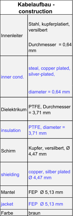 Stahl, kupferplatiert,  versilbert  Durchmesser  = 0,64  mm steal, copper plated,  silver-plated, diameter = 0,64 mm  Dielektrikum PTFE, Durchmesser  = 3,71 mm insulation PTFE, diameter =  3,71 mm Schirm Kupfer, versilbert, Ø  4,47 mm shielding copper, silber plated  Ø 4,47 mm Mantel FEP  Ø 5,13 mm jacket FEP  Ø 5,13 mm Farbe braun Kabelaufbau -  construction  Innenleiter inner cond.
