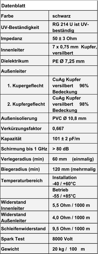 Farbe schwarz UV-Beständigkeit RG 214 U ist UV- beständig Impedanz 50 ± 3 Ohm Innenleiter 7 x 0,75 mm  Kupfer,  versilbert Dielektrikum PE  Ø 7,25 mm Außenleiter      1. Kupergeflecht CuAg Kupfer  versilbert     96%  Bedeckung      2. Kupfergeflecht  CuAg Kupfer  versilbert     98%  Bedeckung Außenisolierung PVC Ø 10,8 mm Verkürzungsfaktor 0,667 Kapazität 101 ± 2 pF/m Schirmung bis 1 GHz > 80 dB Verlegeradius (min) 60 mm    (einmalig) Biegeradius (min) 120 mm (mehrmalig Temperaturbereich Installation                        -40 / +60°C Betrieb                              -55 / +85°C Widerstand  Innenleiter 5,5 Ohm / 1000 m Widerstand  Außenleiter 4,0 Ohm / 1000 m Schleifenwiderstand 9,5 Ohm / 1000 m Spark Test 8000 Volt Gewicht 20 kg /  100   m Datenblatt