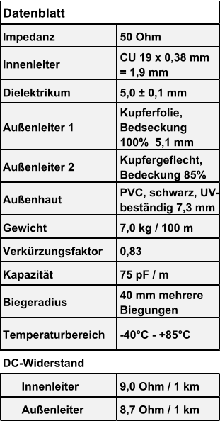 Impedanz 50 Ohm Innenleiter CU 19 x 0,38 mm    = 1,9 mm Dielektrikum 5,0 ± 0,1 mm Außenleiter 1 Kupferfolie,  Bedseckung  100%  5,1 mm Außenleiter 2 Kupfergeflecht,  Bedeckung 85% Außenhaut PVC, schwarz, UV- beständig 7,3 mm Gewicht 7,0 kg / 100 m Verkürzungsfaktor 0,83  Kapazität 75 pF / m Biegeradius 40 mm mehrere  Biegungen Temperaturbereich -40°C - +85°C DC-Widerstand       Innenleiter 9,0 Ohm / 1 km       Außenleiter 8,7 Ohm / 1 km Datenblatt