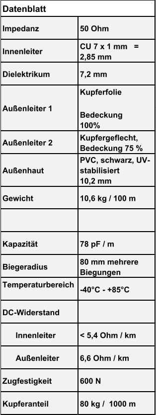 Impedanz 50 Ohm Innenleiter CU 7 x 1 mm   =  2,85 mm Dielektrikum 7,2 mm Kupferfolie  Bedeckung  100%  Außenleiter 2 Kupfergeflecht,  Bedeckung 75 % Außenhaut PVC, schwarz, UV- stabilisiert  10,2 mm Gewicht 10,6 kg / 100 m Kapazität 78 pF / m Biegeradius 80 mm mehrere  Biegungen Temperaturbereich -40°C - +85°C DC-Widerstand       Innenleiter < 5,4 Ohm / km       Außenleiter 6,6 Ohm / km Zugfestigkeit 600 N Kupferanteil 80 kg /  1000 m Datenblatt Außenleiter 1