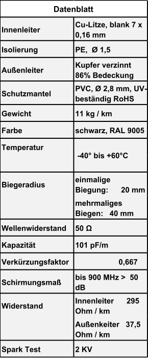 Innenleiter Cu-Litze, blank 7 x  0,16 mm  Isolierung PE,  Ø 1,5 Außenleiter  Kupfer verzinnt   86% Bedeckung Schutzmantel PVC, Ø 2,8 mm, UV- beständig RoHS Gewicht 11 kg / km Farbe schwarz, RAL 9005 Temperatur Biegeradius einmalige  Biegung:      20 mm mehrmaliges  Biegen:   40 mm  Wellenwiderstand 50 Ω Kapazität 101 pF/m Verkürzungsfaktor 0,667 Schirmungsmaß bis 900 MHz >  50  dB Widerstand Innenleiter      295  Ohm / km    Außenkeiter   37,5  Ohm / km    Spark Test 2 KV                                 Datenblatt                                          -40° bis +60°C