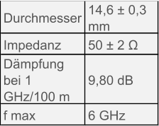 Durchmesser 14,6 ± 0,3  mm Impedanz 50 ± 2 Ω Dämpfung  bei 1  GHz/100 m 9,80 dB f max 6 GHz