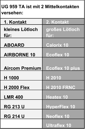 1. Kontakt 2. Kontakt kleines Lötloch  für: großes Lötloch  für: ABOARD Calorix 10 AIRBORNE 10 Ecoflex 10 Aircom Premium Ecoflex 10 plus H 1000 H 2010 H 2000 Flex H 2010 FRNC LMR 400 Heatex 10 RG 213 U HyperFlex 10 RG 214 U Neoflex 10 Ultraflex 10 UG 959 TA ist mit 2 Mittelkontakten  versehen: