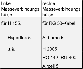 linke              Masseverbindungs hülse rechte          Masseverbindungs hülse für H 155, für RG 58-Kabel      Hyperflex 5 Airborne 5      u.ä. H 2005 RG 142  RG 400 Aircell 5