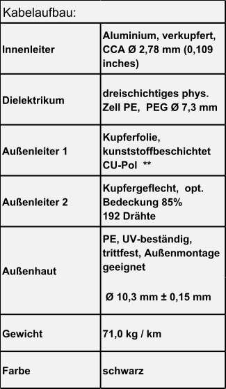 Technische Daten Bild