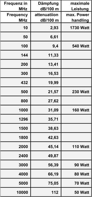 Technische Daten Bild