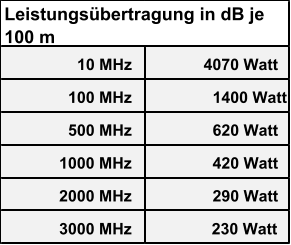 Technische Daten Bild