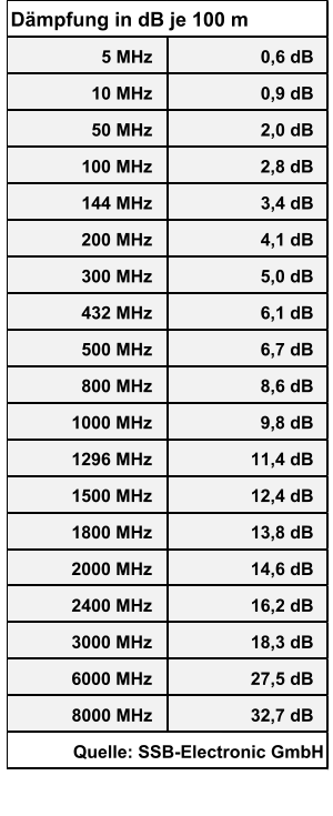Technische Daten Bild