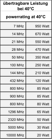 Technische Daten Bild