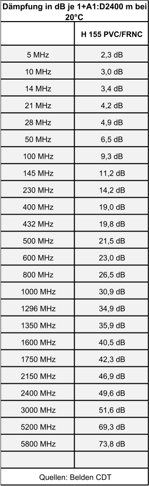 Technische Daten Bild