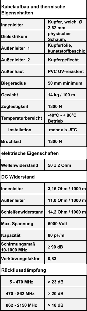 Technische Daten Bild