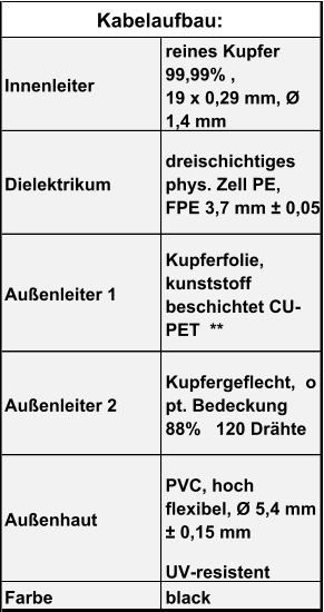 Technische Daten Bild
